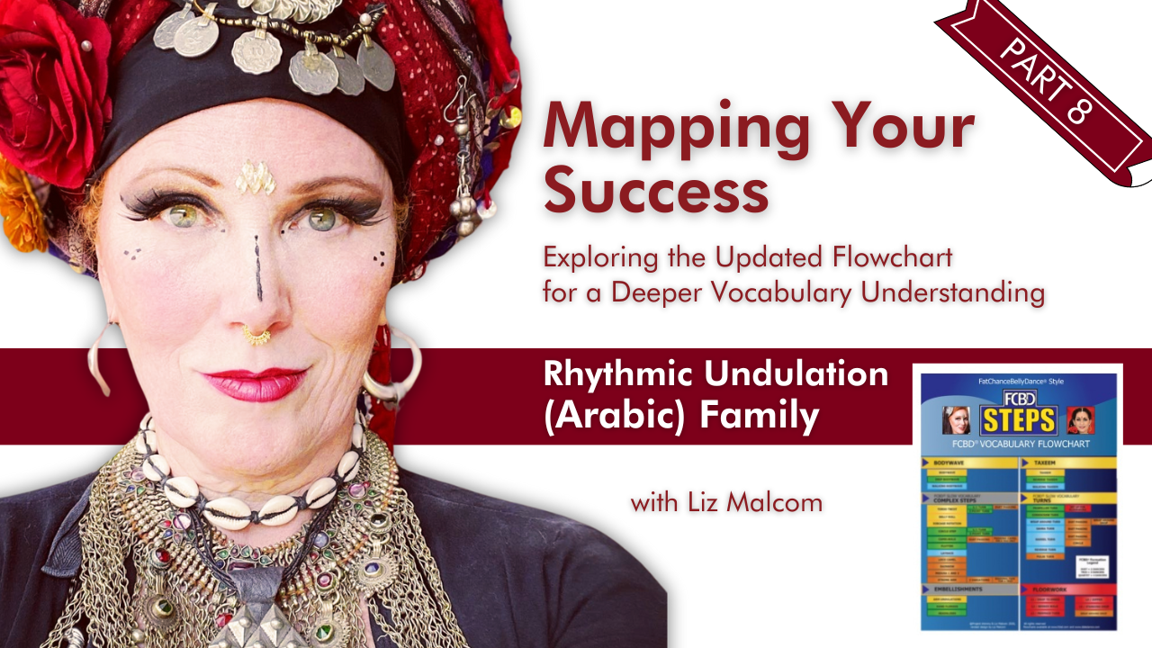 Product image for Mapping Your Success: Rhythmic Undulation (Arabic) Family