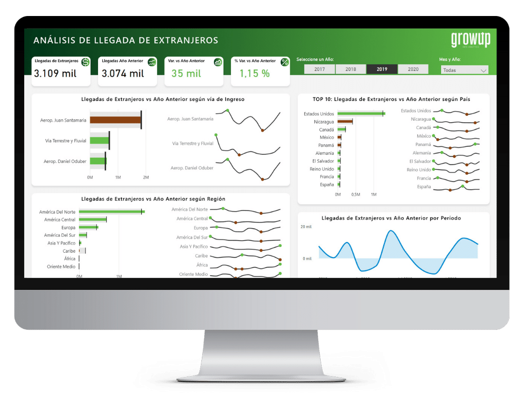 Diseño de Dashboards y Reportes de Alto Impacto con Power BI | Grow Up