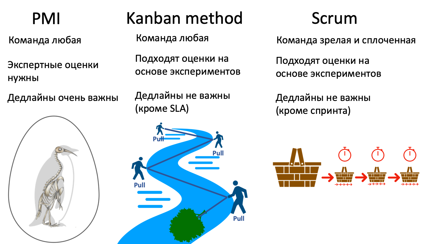 Product image for Управление проектами и продуктами - PMI, Scrum, Kanban method