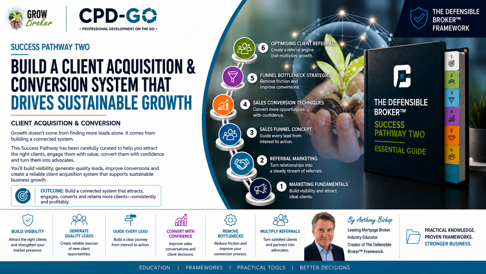 Product image for Success Pathway Two – Generate Leads and Build a High-Performing Sales Pipeline