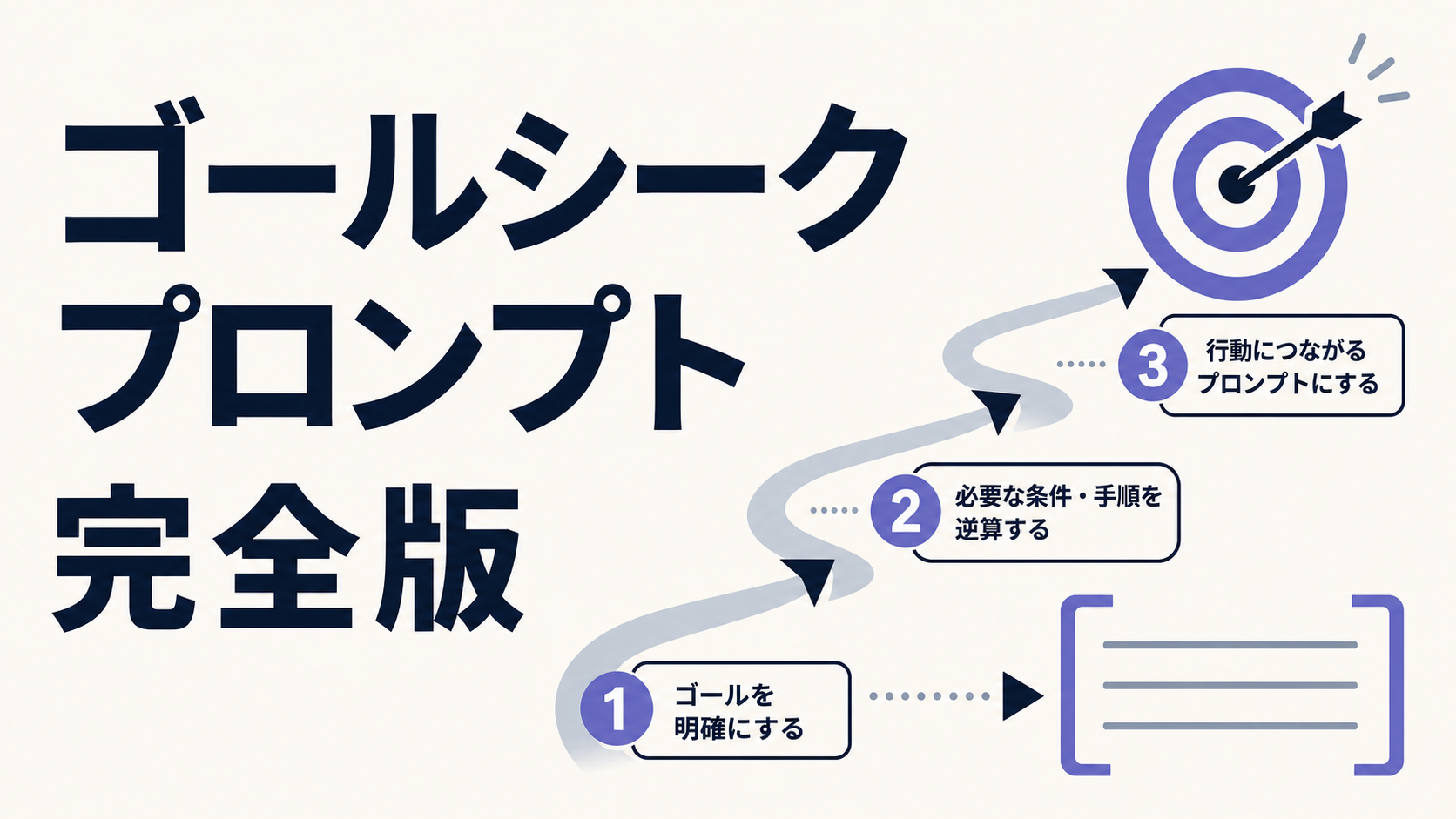 ゴールシークプロンプト完全版：AIを全自動化させるプロンプトエンジニアリングの極意 の商品画像