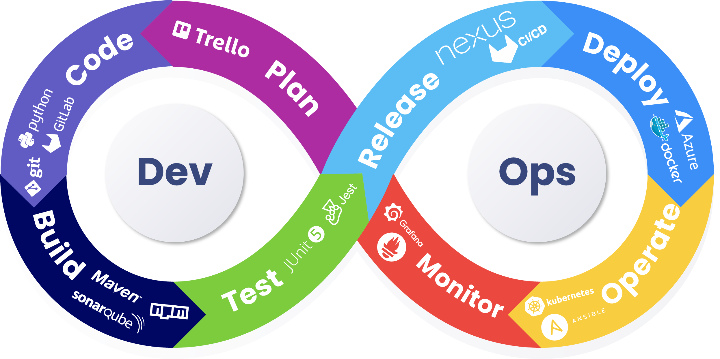 Product image for [SEPTEMBRE 2026] BOOTCAMP DEVOPS