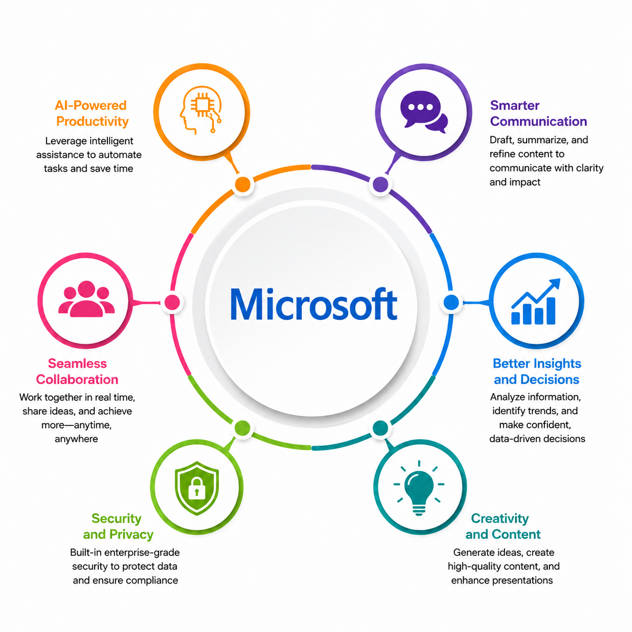Microsoft Copilot for PowerPoint Slides Course Description and Objectives