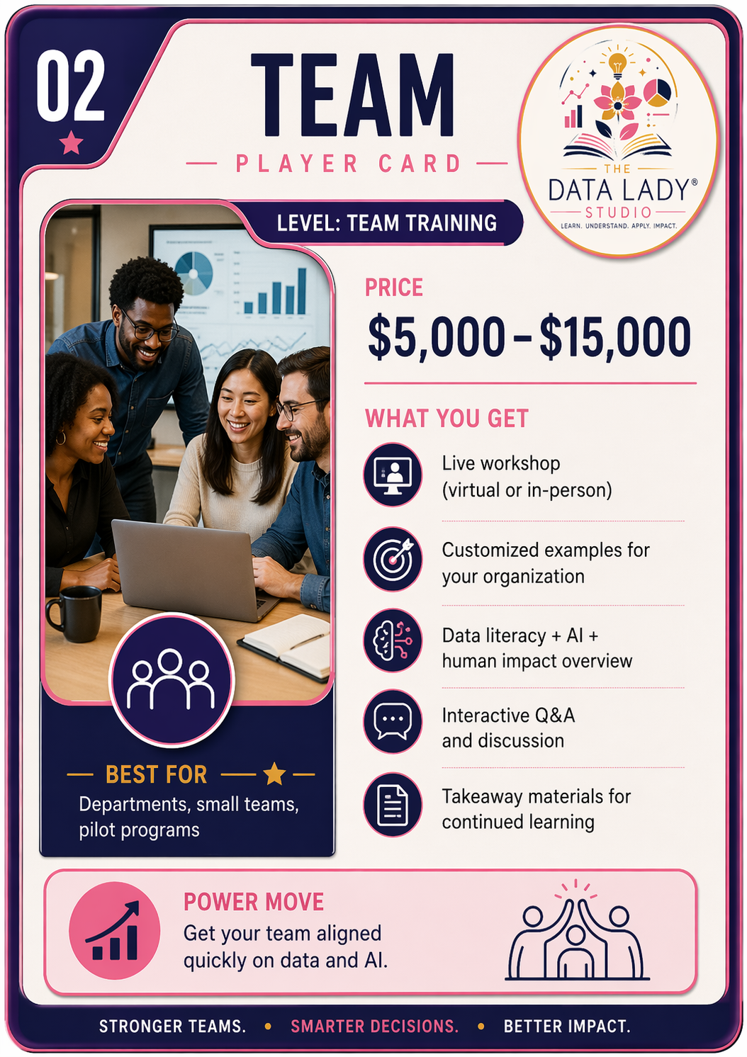 Pricing Card that list the Team Training as costing between 5,000 to 15,000 usd