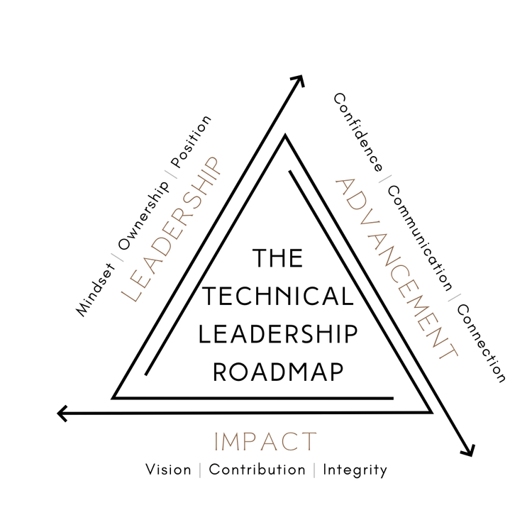Product image for  3-Month GIS Leadership Coaching $2,000 $1,500 — checkout exclusive
