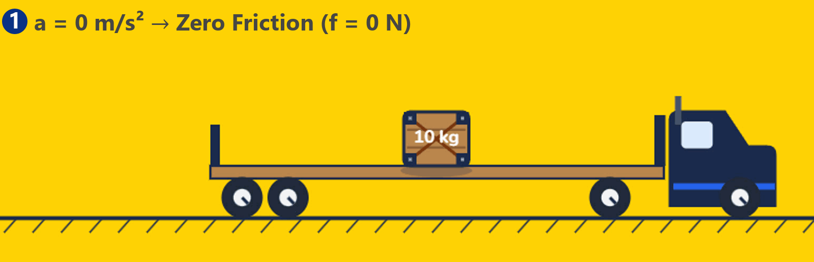 physics e-Course for AP Physics, IIT JEE, NEET and Grade 11/ 12 Physics 