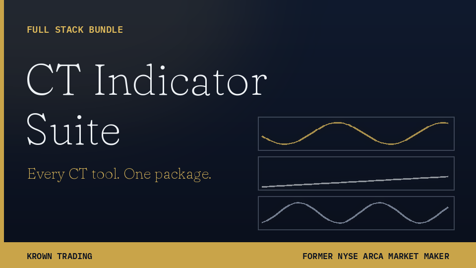 Product image for CT Indicator Suite (HPDR, HPAS, CT RSI)