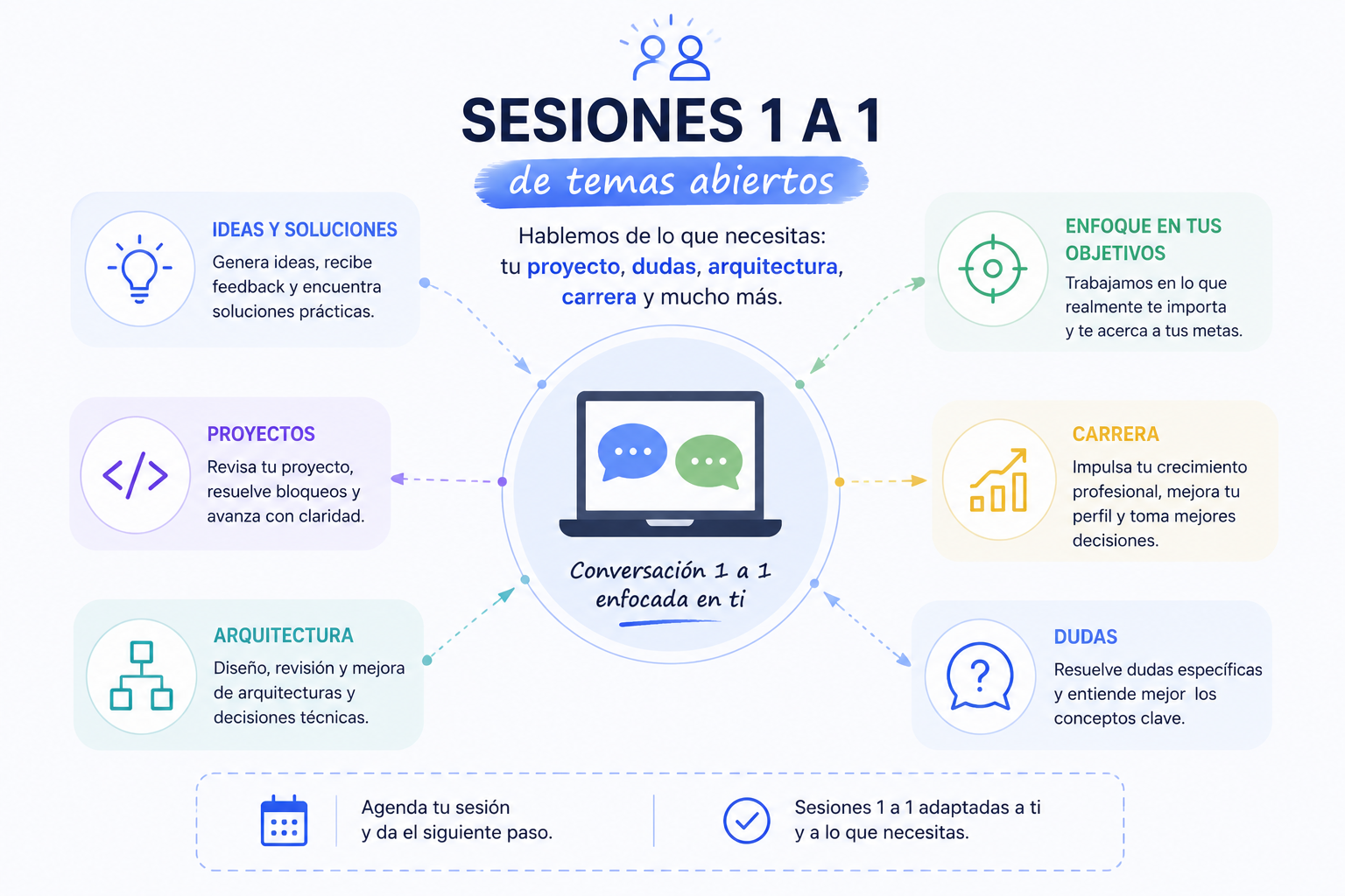 Imagen de producto para Sesiones 1 a 1