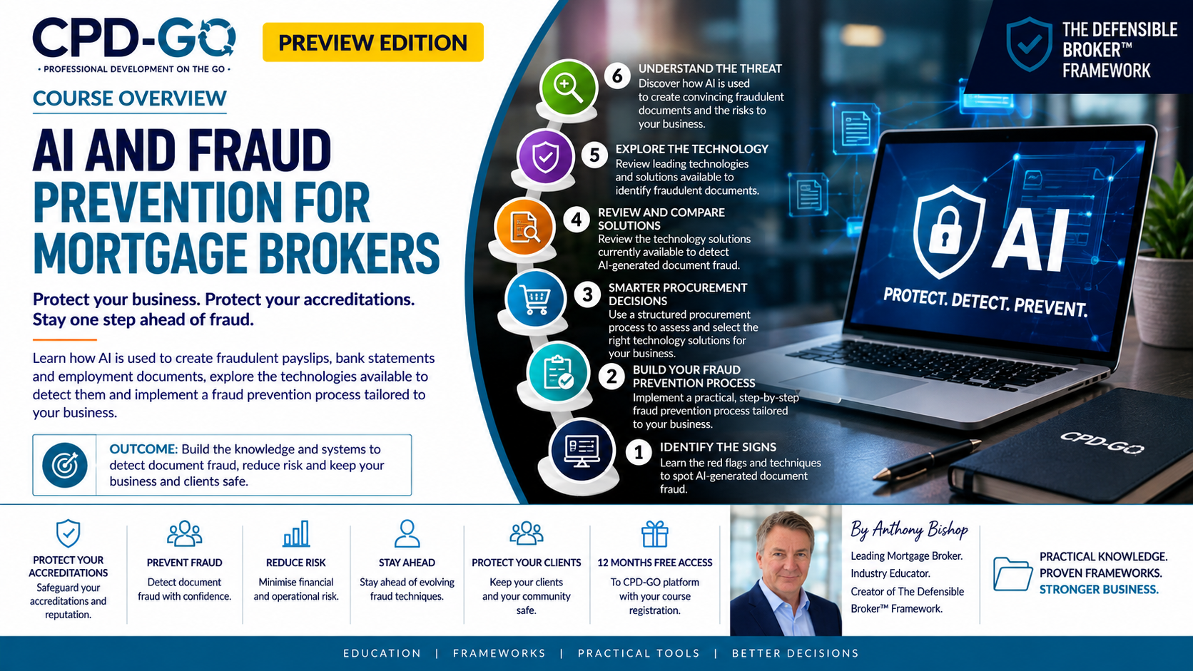 Product image for AI Fraud Protection – Preview Edition