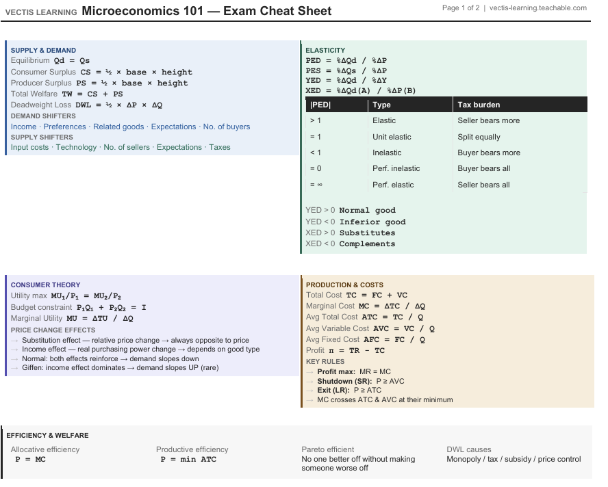 Product image for Micro 101 - Exam cheat sheet