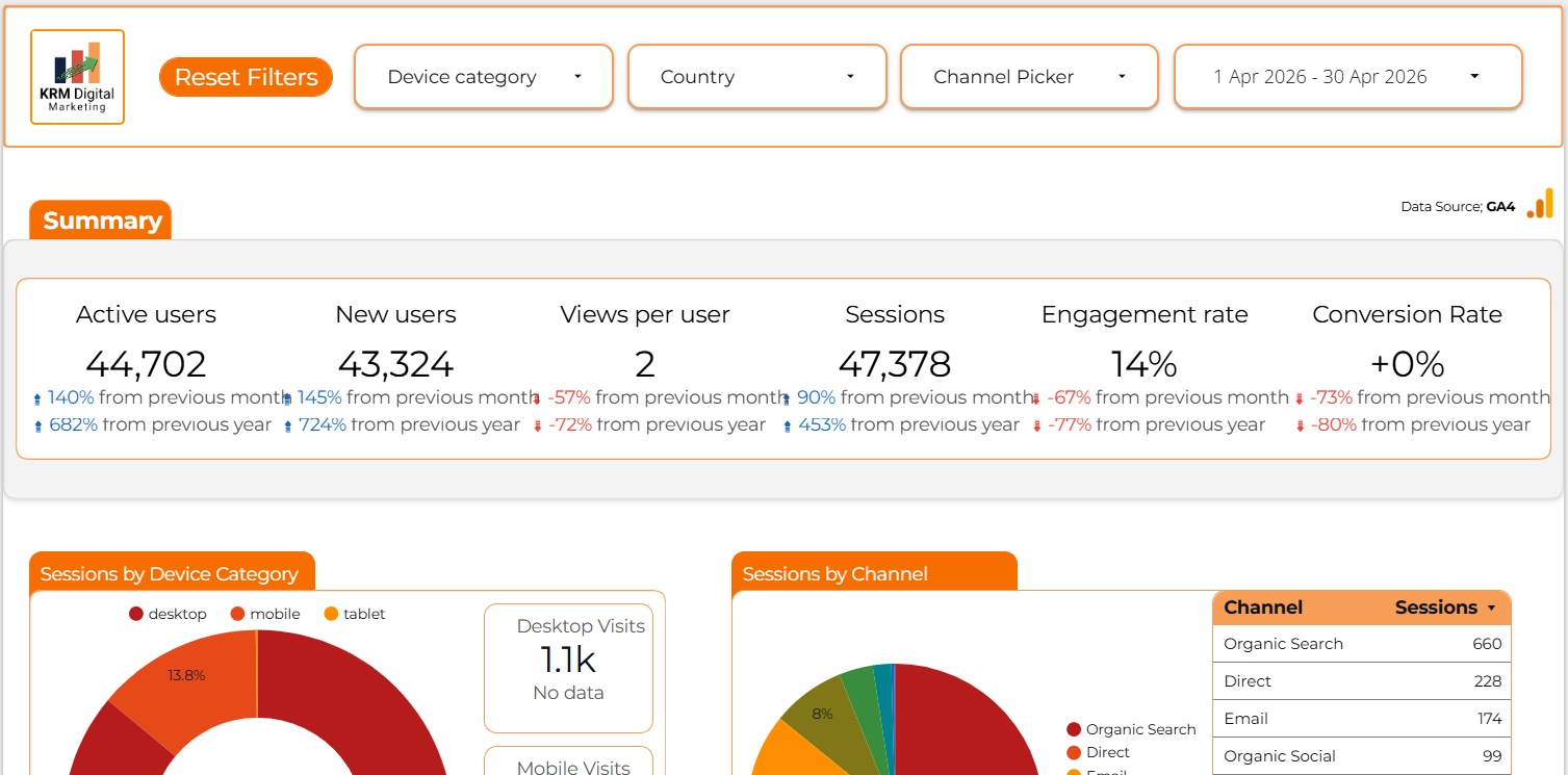 Product image for Data Studio Report