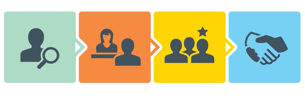 Product image for RECRUITING 101: LINK A SPECIFIC WORKER TO A SPECIFIC JOB