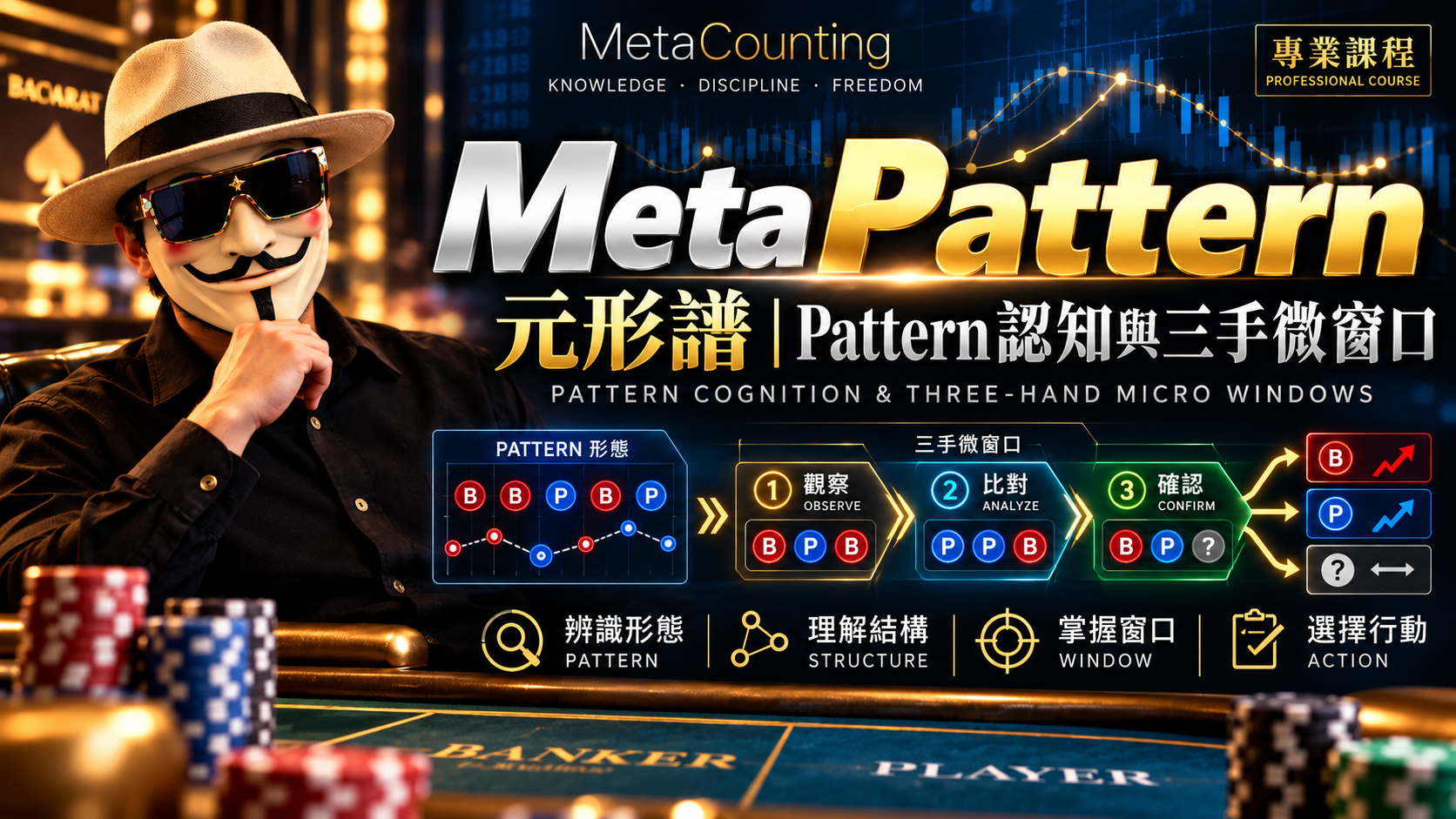 MetaPattern 元形譜｜Pattern認知與三手微窗口 的產品圖片