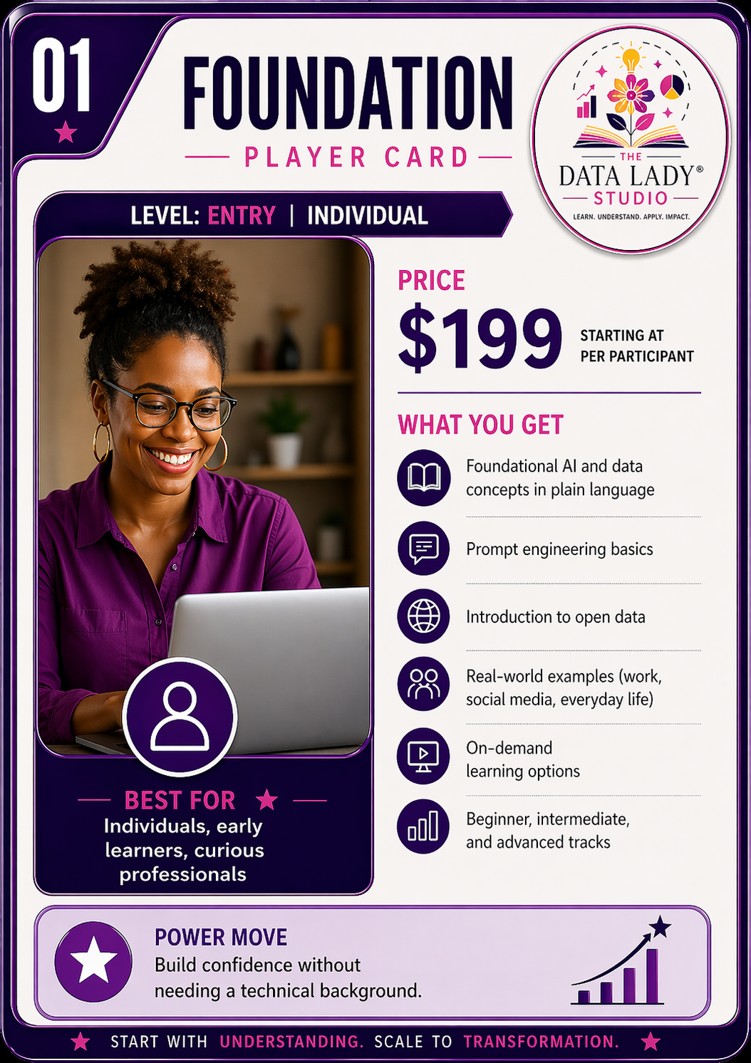 Pricing Card that lists the Foundation Train the Trainer as costing 199