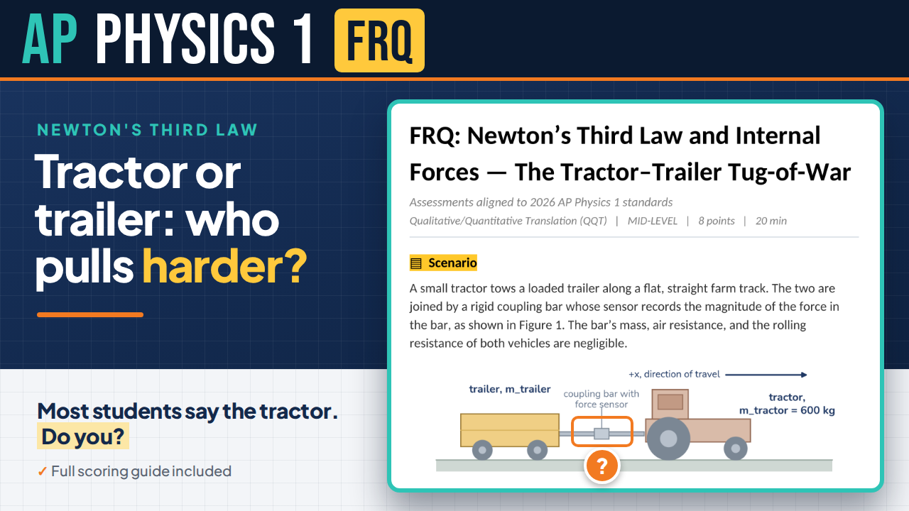Product image for AP Physics 1: FRQs 