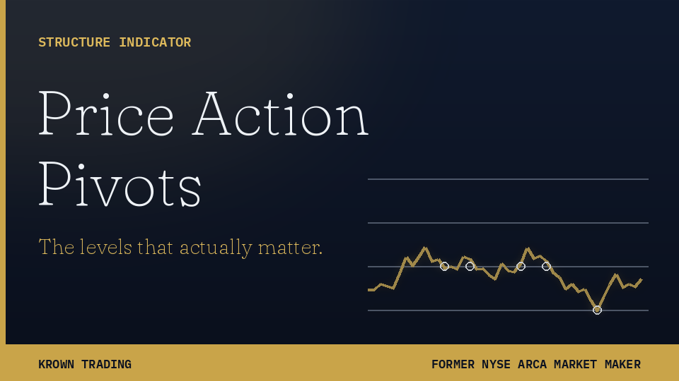 Product image for Price Action Pivots