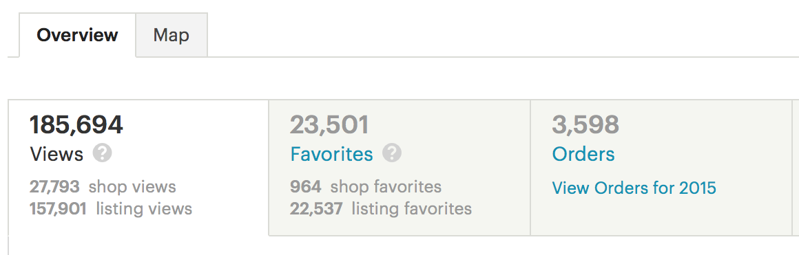Stats for Etsy Shop 1 of 2 (2015)