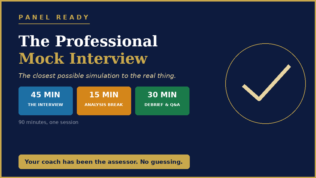 Product image for 1:1 Mock Competency Interview