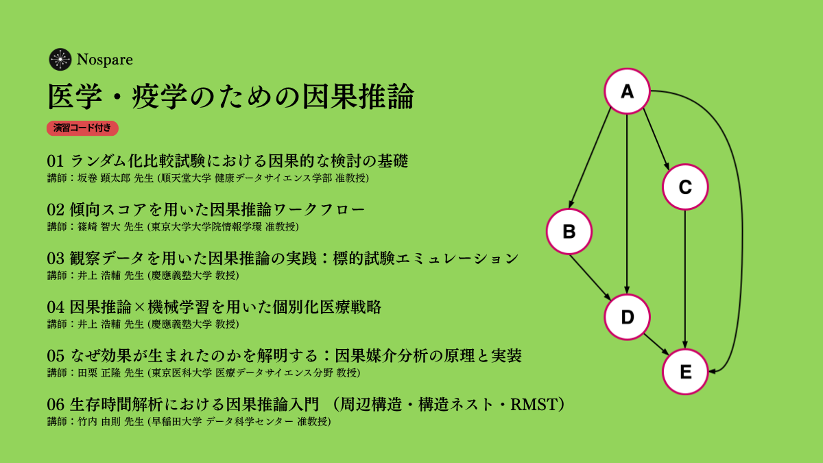 Product image for 医学・疫学のための因果推論