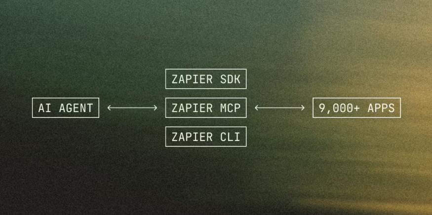 Zapier Blog