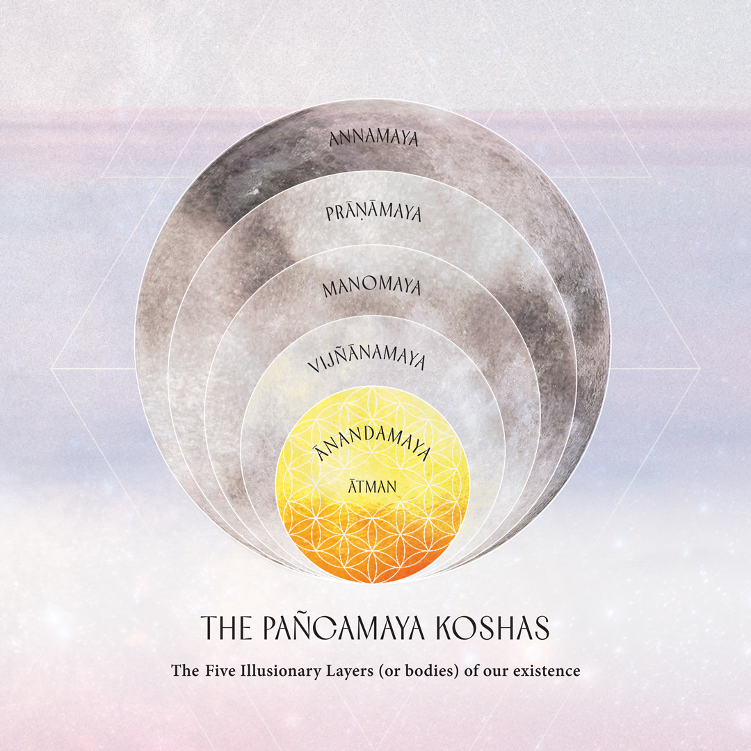 Product image for Revealing your true nature - The Pañcamaya 