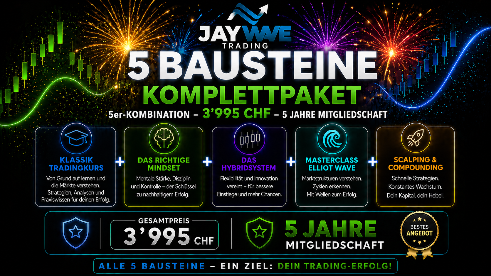 Product image for Bundle 26 ALL-IN-ONE - Klassik Tradingkurs + Das richtige Mindset + Das Hybridsystem + Masterclass Elliot Wave + Scalping &amp; Compounding – 3’995 CHF – 5 Jahre Mitgliedschaft