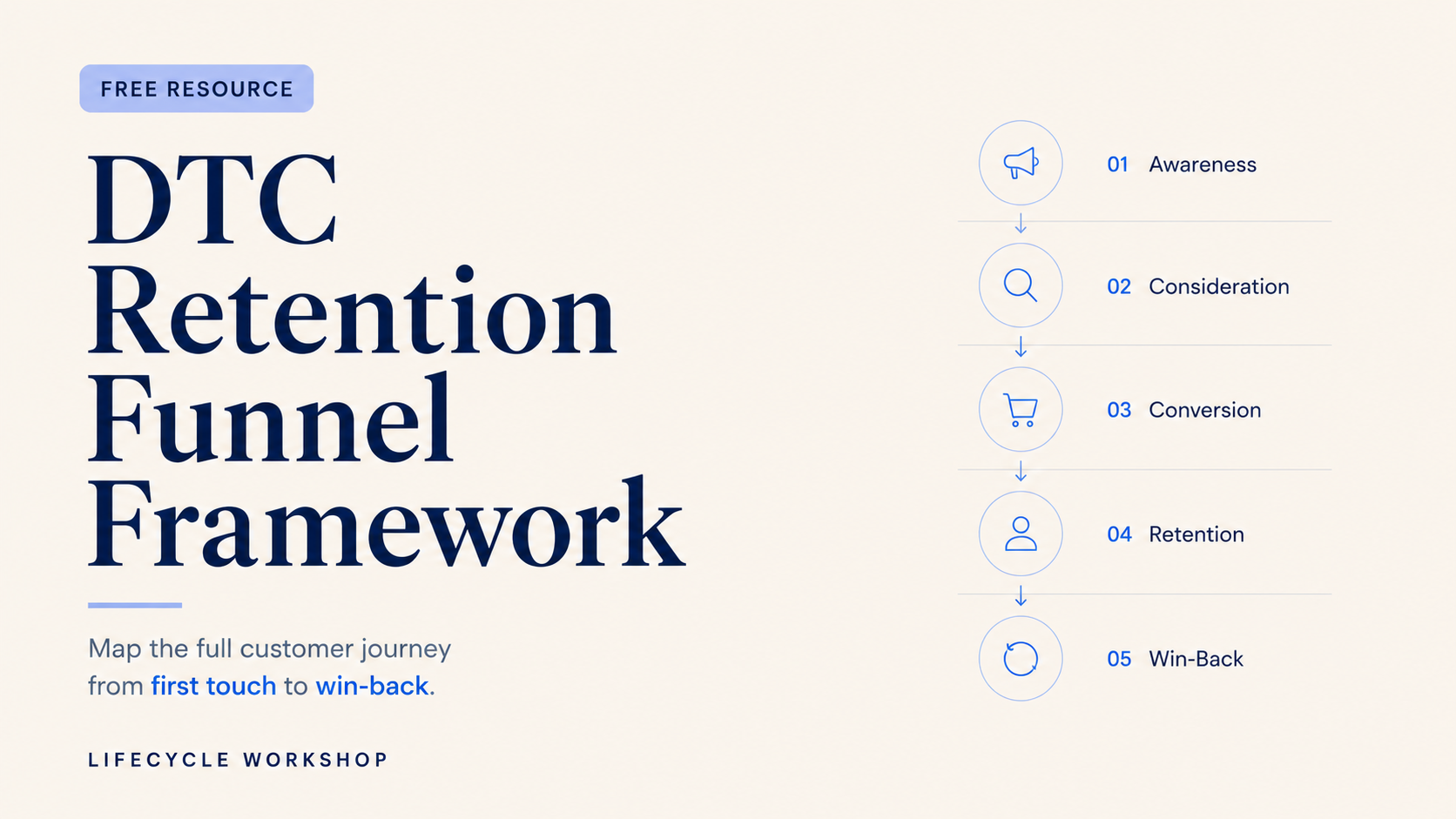 Product image for DTC Retention Funnel Framework