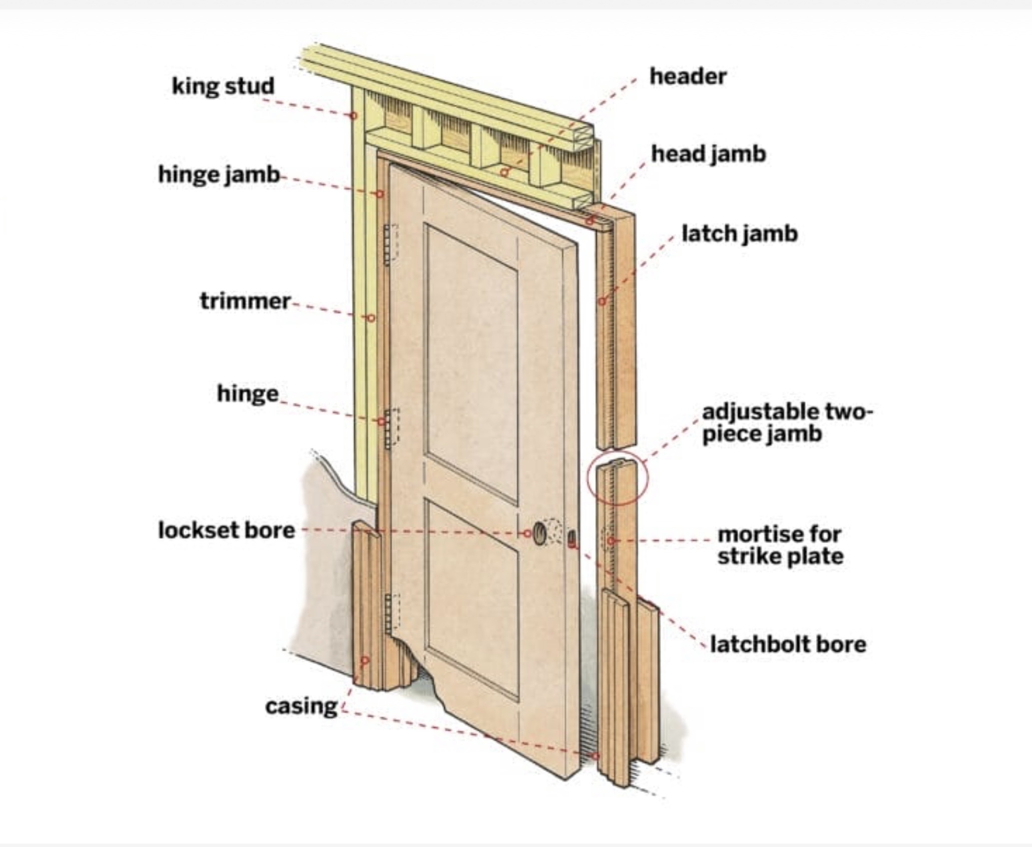 Product image for  Doors: residential, commercial, including hardware