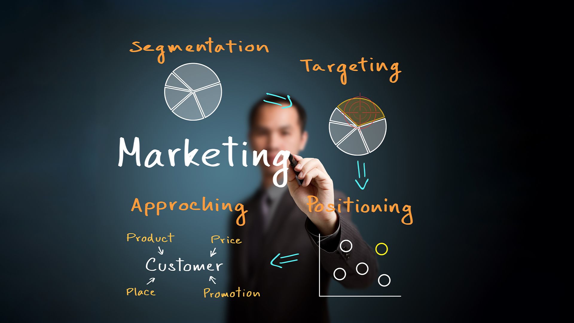 Product image for MAR 101 - Marketing Fundamentals
