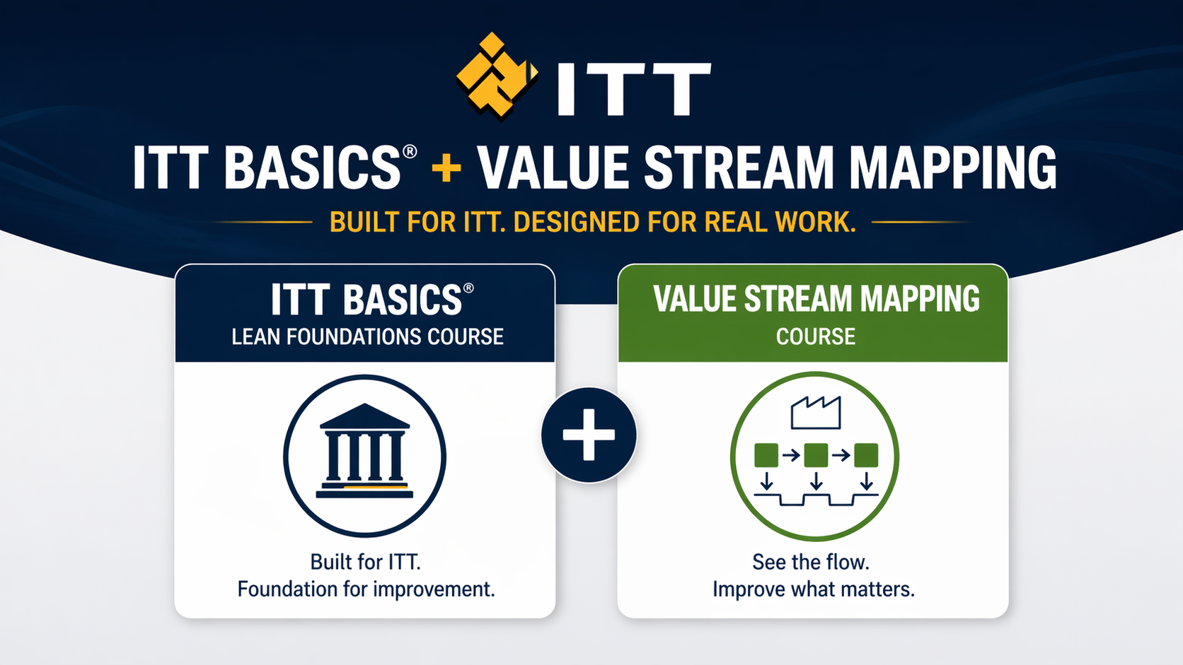 Product image for ITT BASICS® + Value Stream Mapping