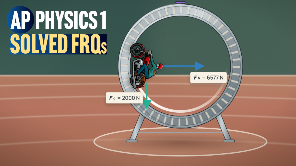 Product image for FRQs for AP Physics 1