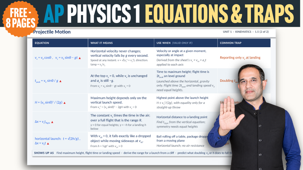 Product image for AP Physics 1: Equations & Traps — Free 8-Page Pack