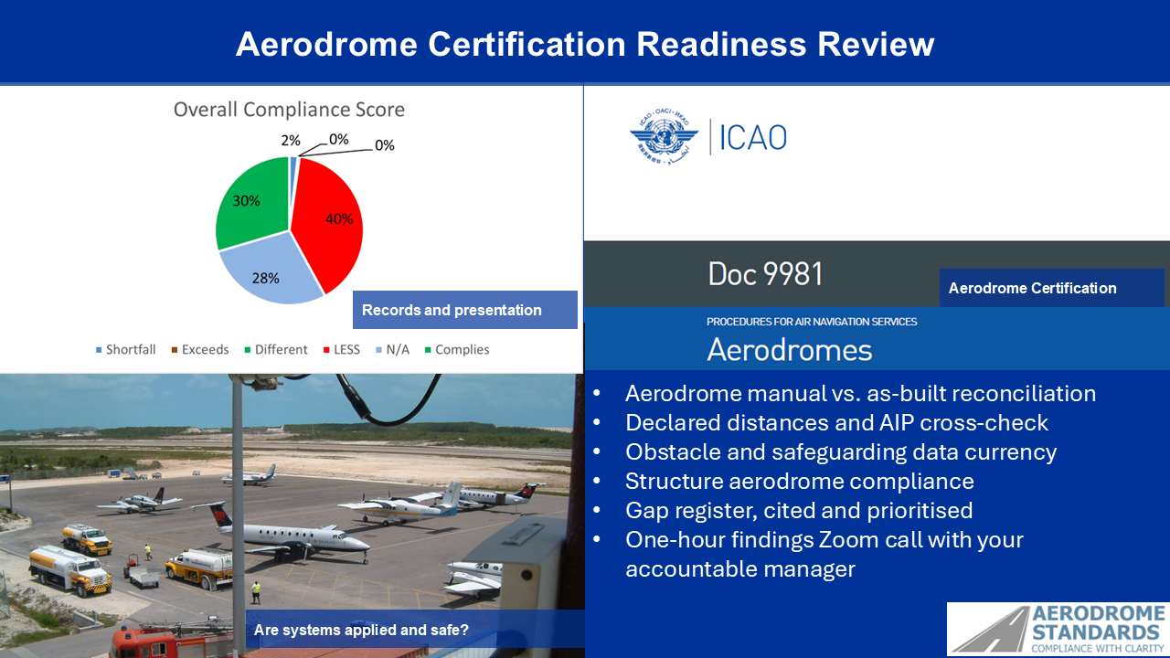 Product image for Aerodrome Certification Readiness Review 