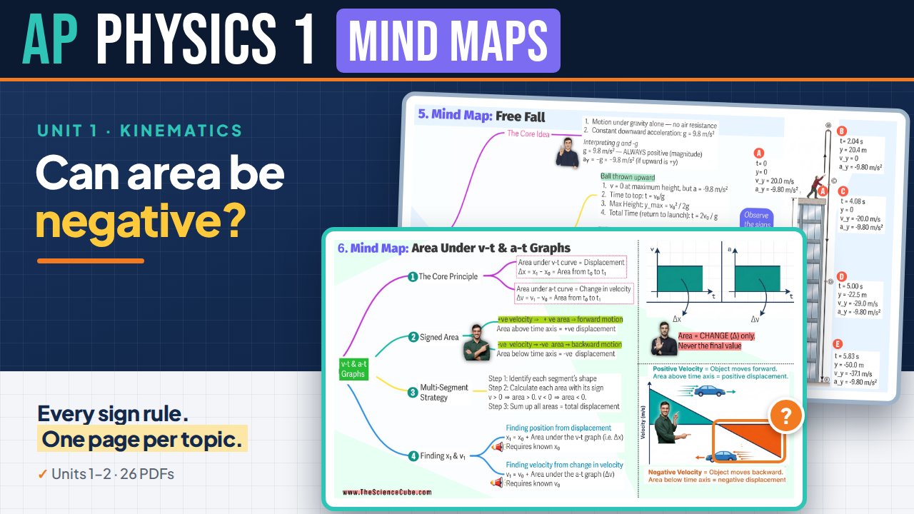 Product image for AP Physics 1: Mind Maps