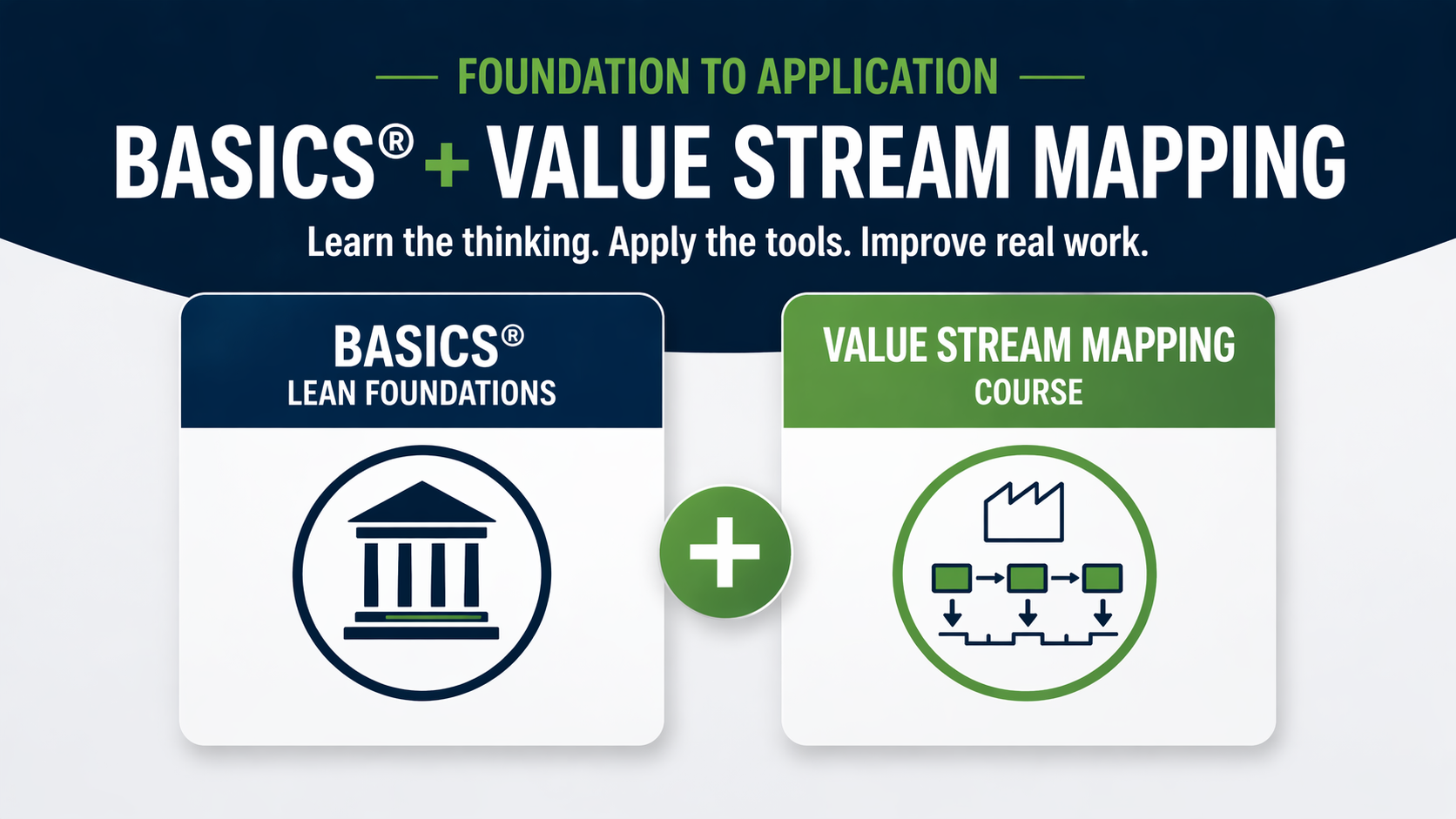 Product image for BASICS® + Value Stream Mapping: Learn It. Apply It. Improve Real Work.