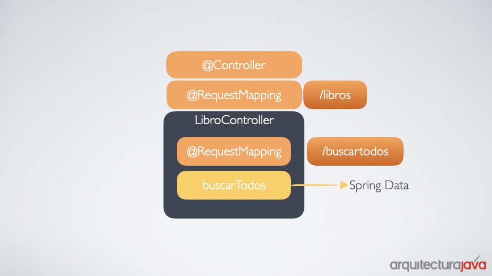 Imagen de producto para Curso Spring Data