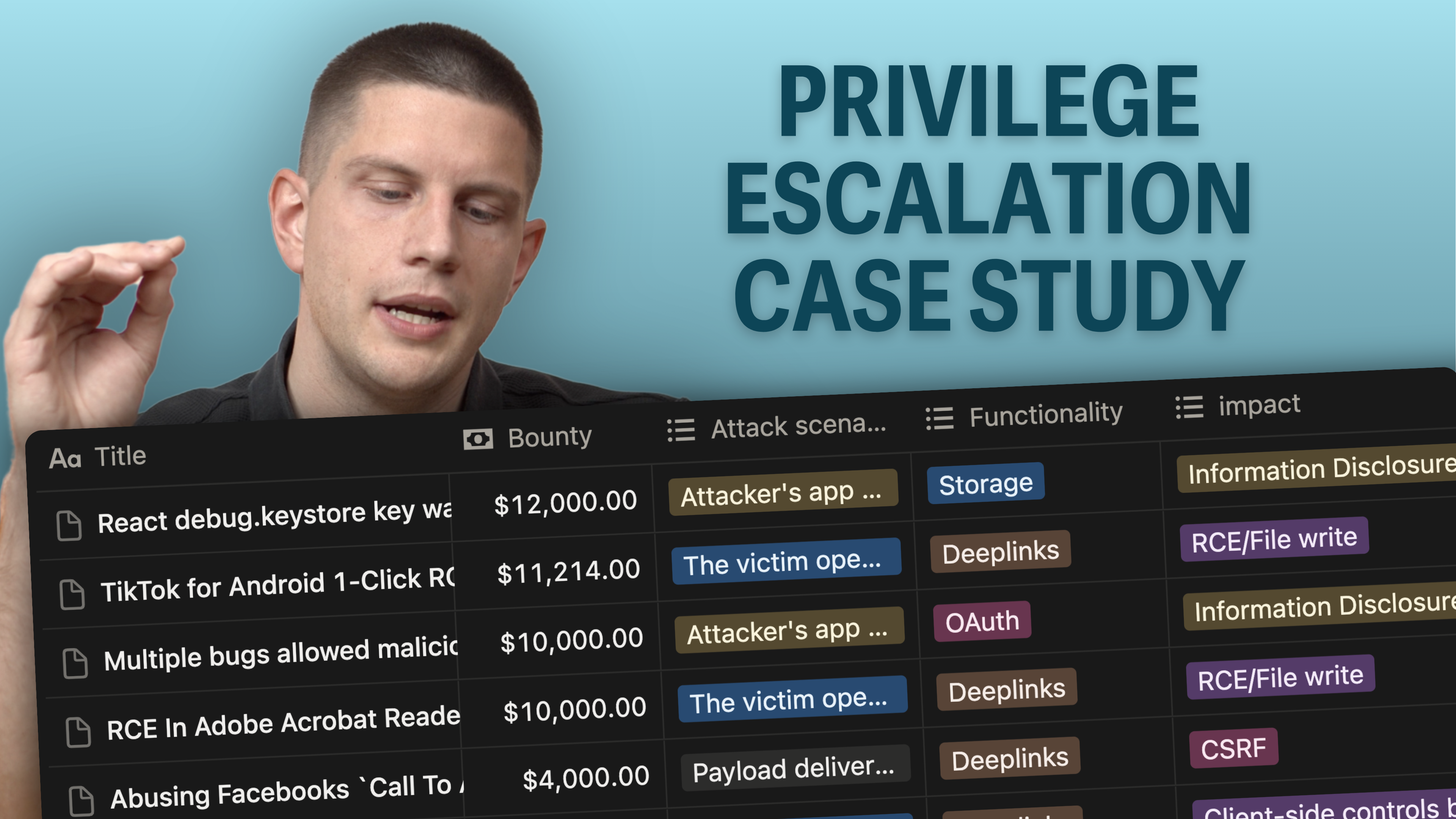 Product image for Bypassing admin checks and more – Privilege Escalation case study