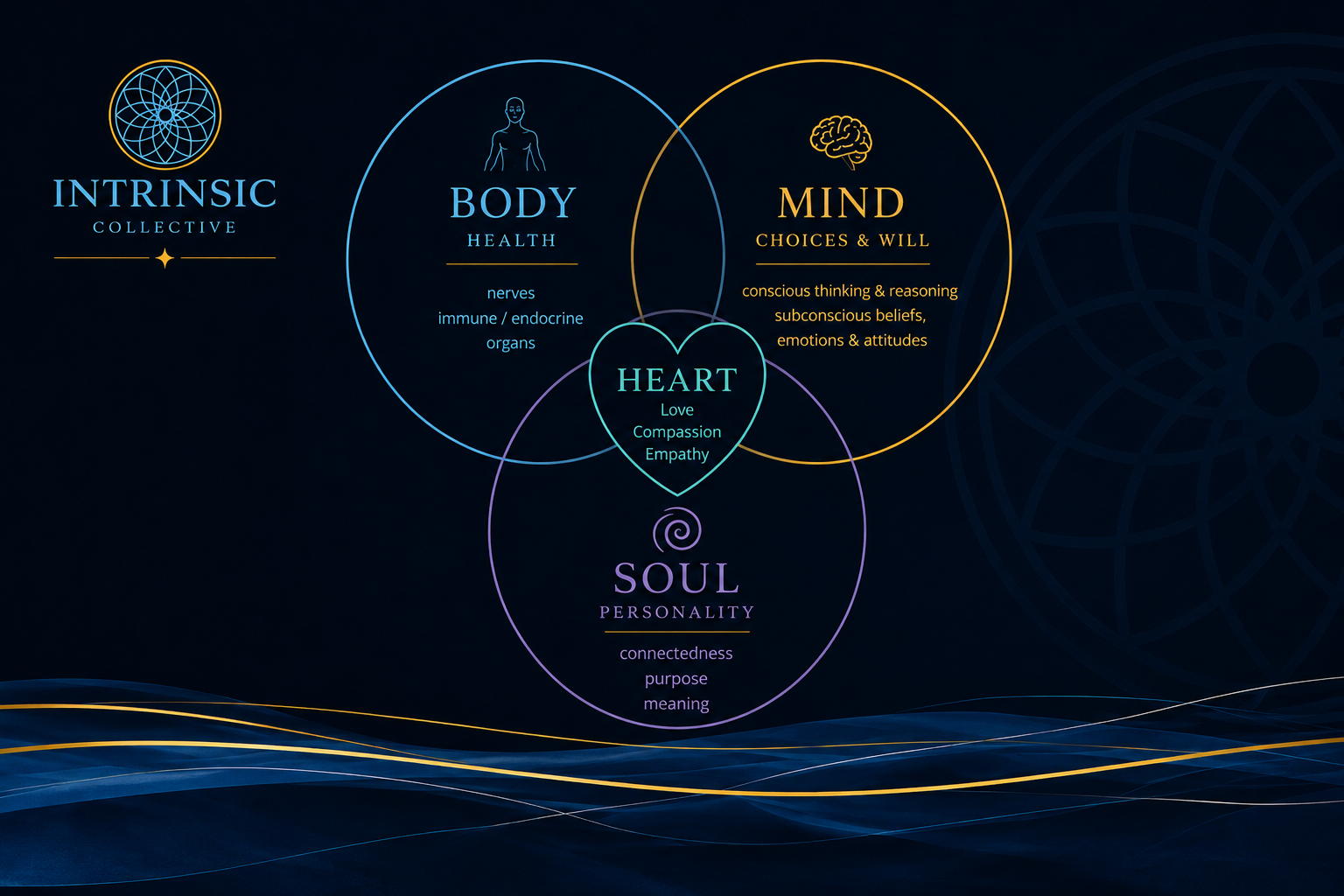 Product image for Mindset Transformation Workshop