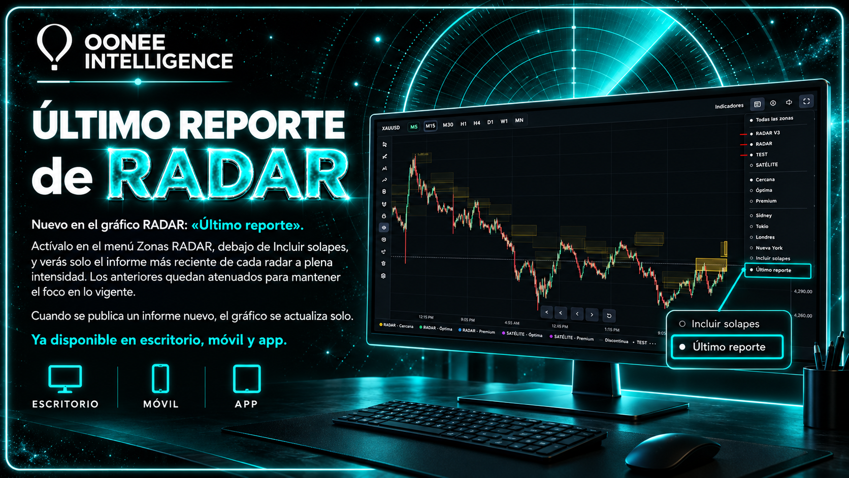 RADAR Portal de OONEE: zonas sobre el gráfico y opción Último reporte
