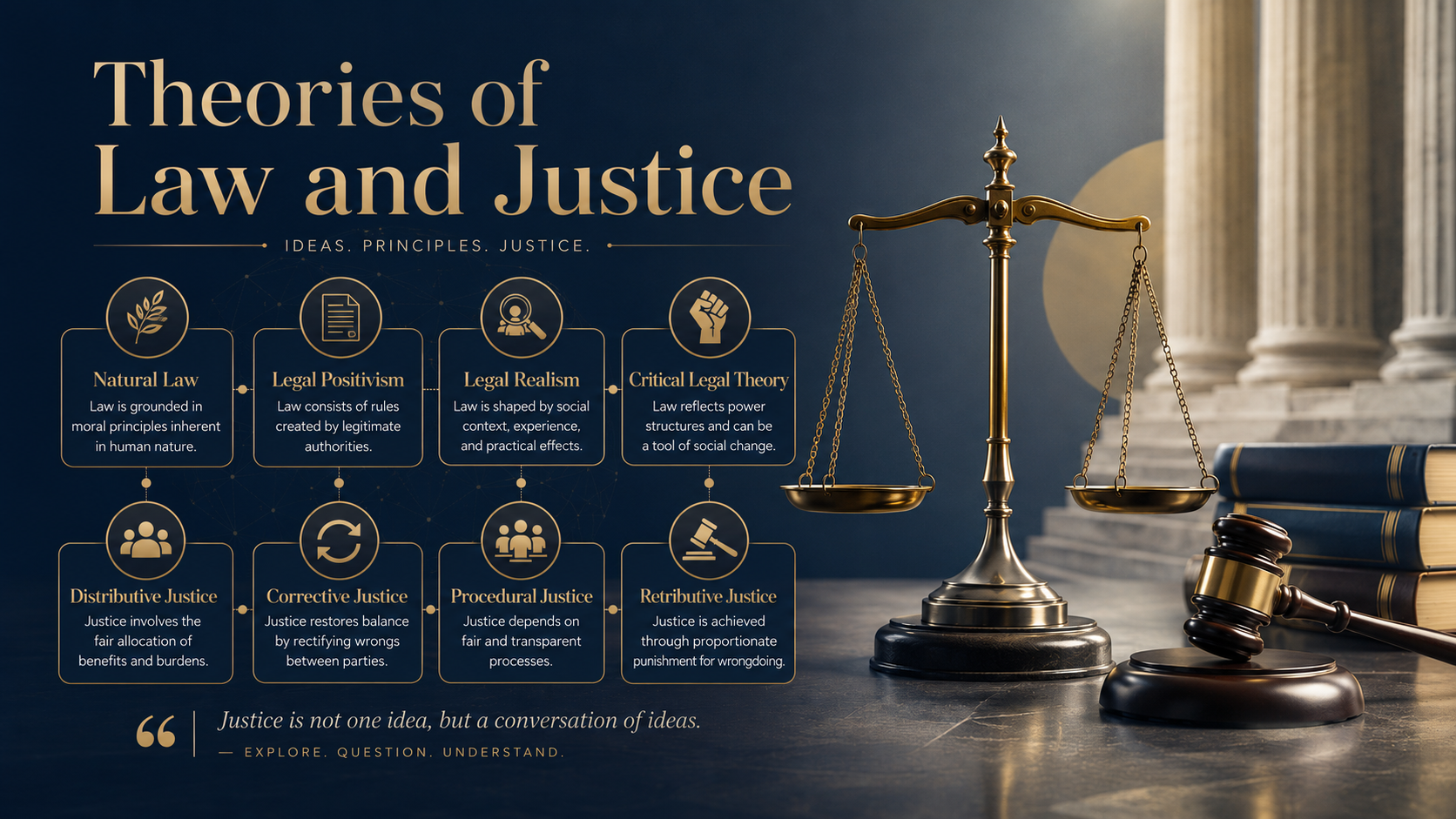 Theories of Law and Justice 的产品图片