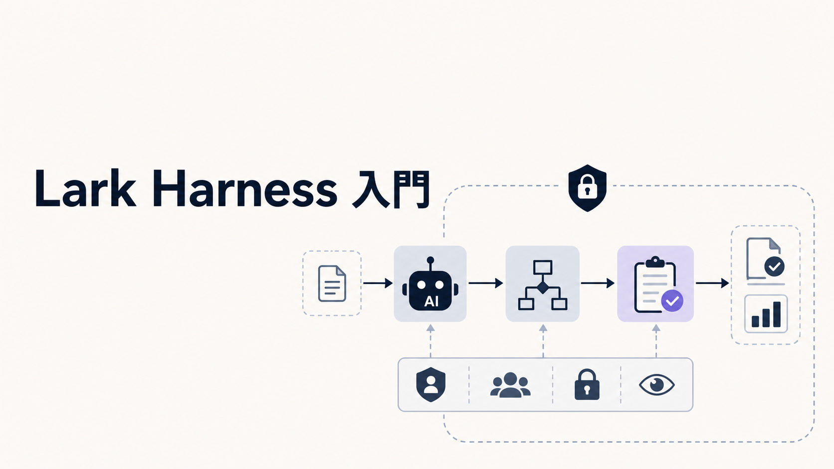 なぜ Lark Harness なのか — AIエージェントが業務を動かす基盤を約40分で理解する の商品画像