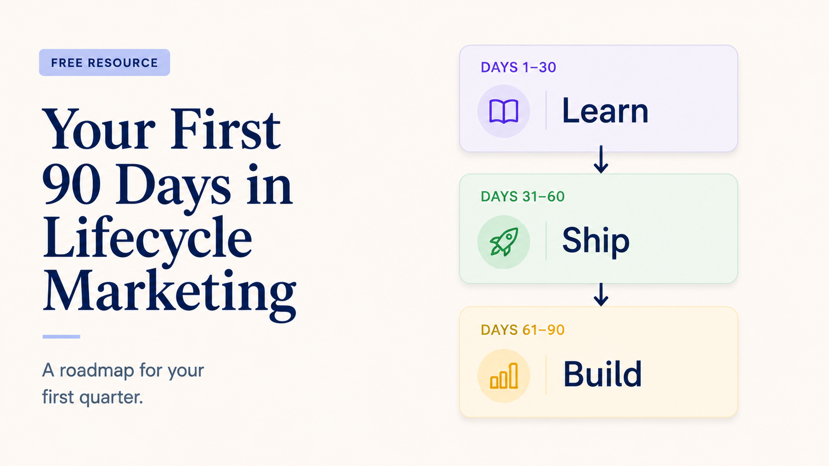 Product image for Your First 90 Days in Lifecycle Marketing
