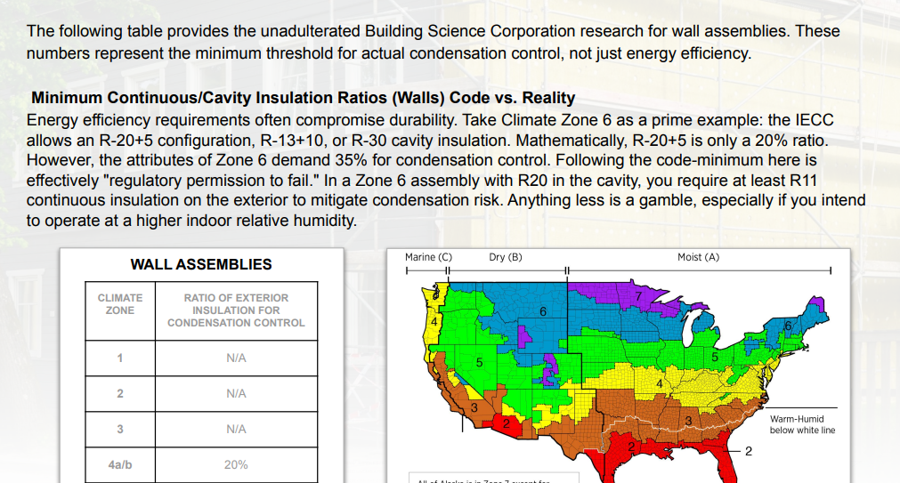 Product image for THE ESSENTIAL GUIDE TO R-VALUE RATIOS AND CONDENSATION CONTROL
