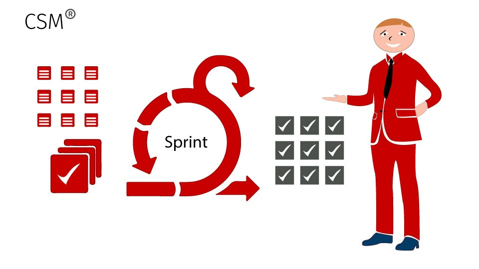 Csm Development Program 2024 CSM® Certification Training | 2 Days CSM Online Course | Master