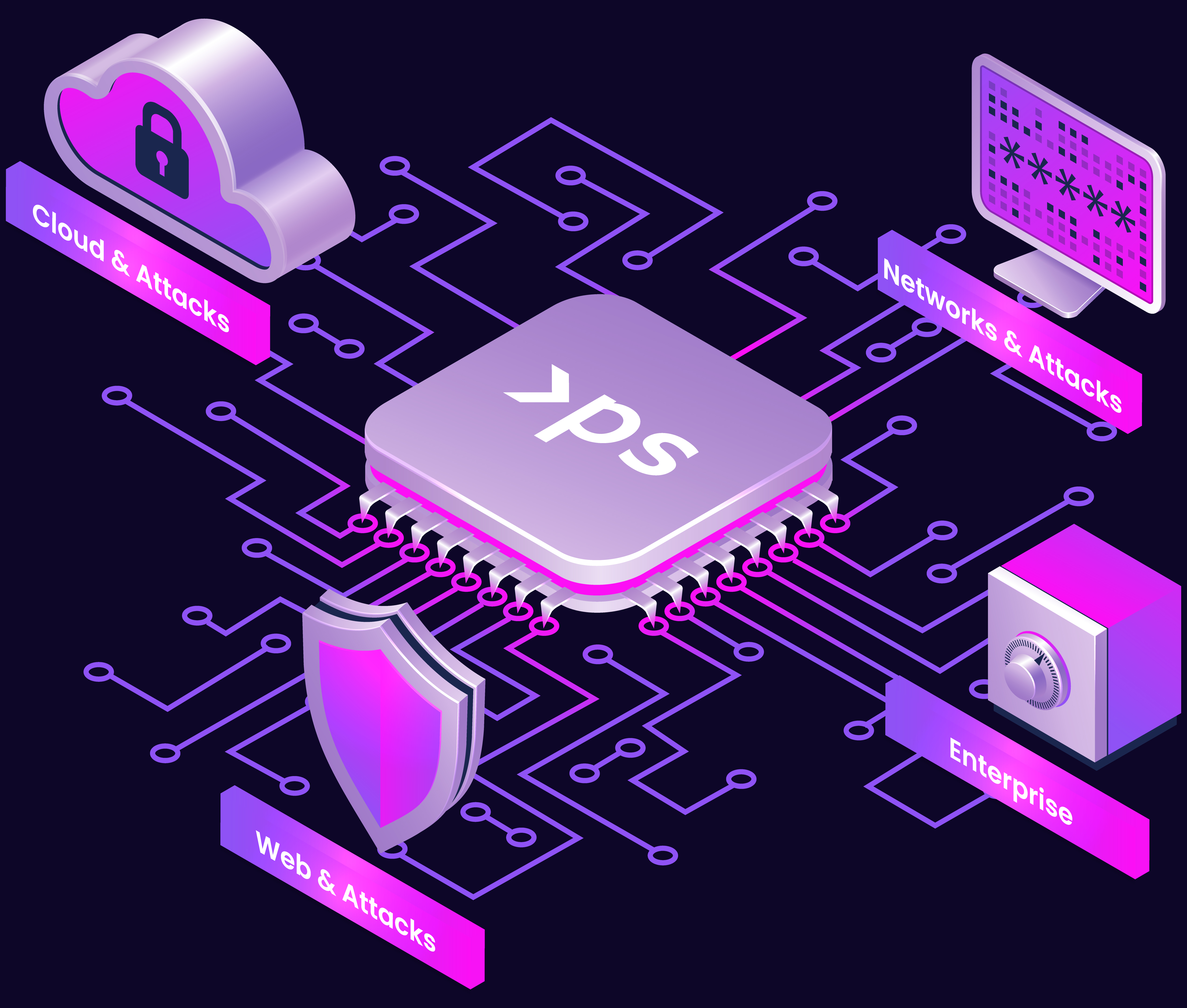 Product image for ProjectSecurity: The Skill + Career Accelerator Bundle