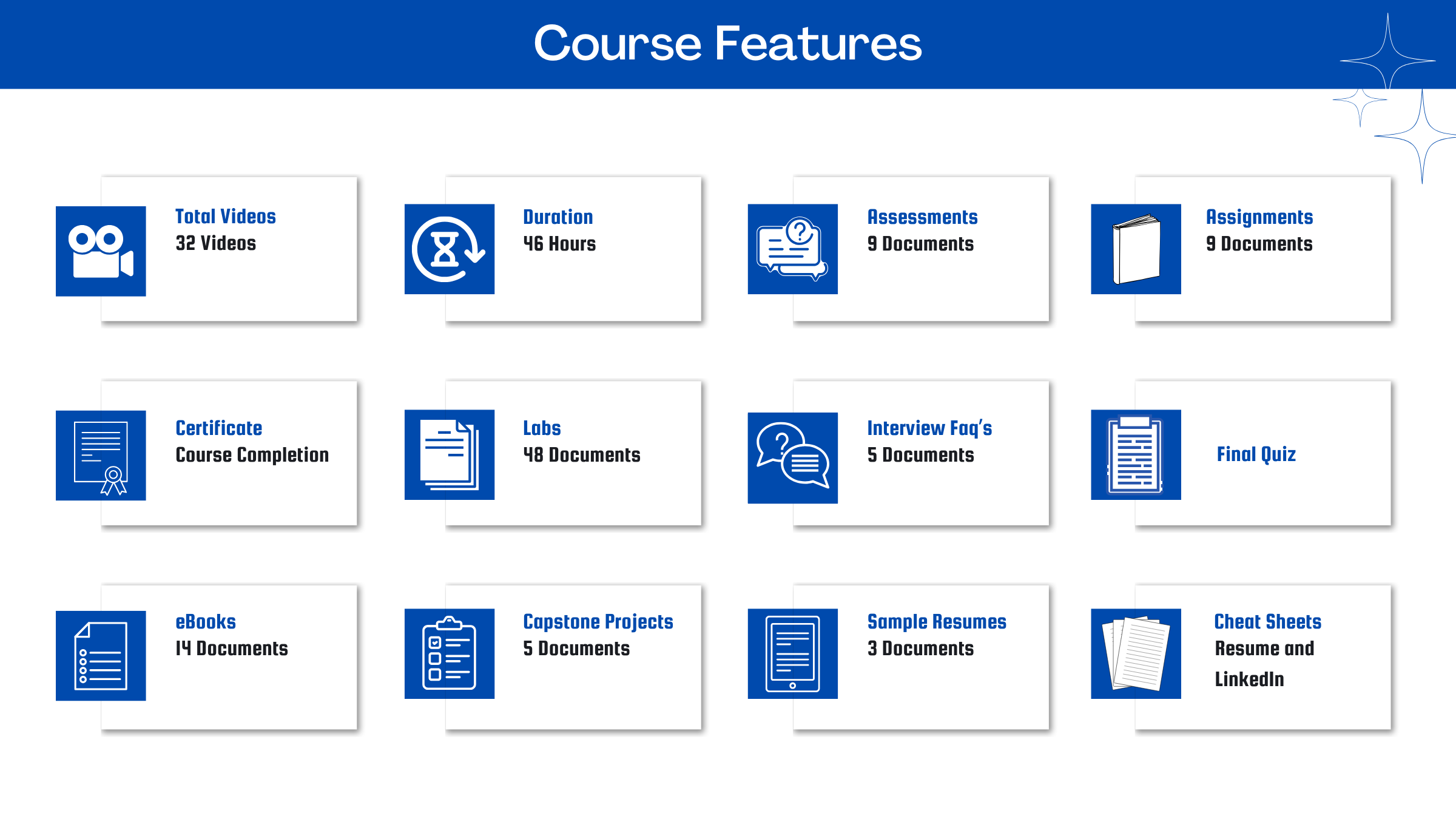 SAP S/4HANA Plant Maintenance (PM) - Course Features