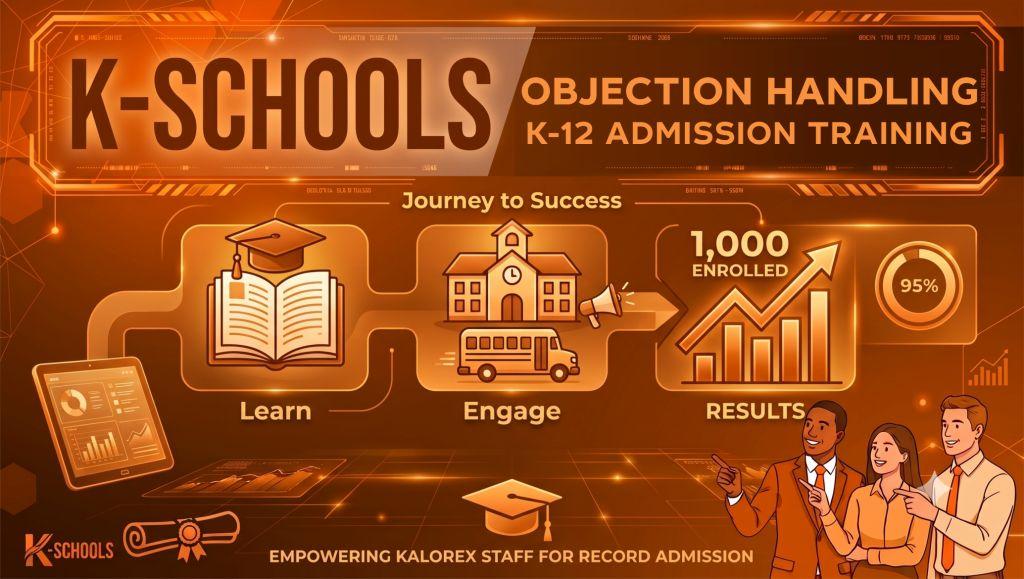 Product image for OBJECTION HANDLING : K-12 ADMISSION TRAINING