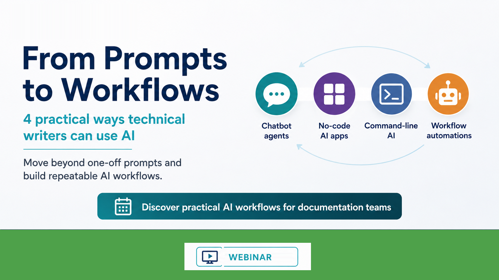 Product image for From Prompts to Workflows: 4 Practical Ways Technical Writers Can Use AI