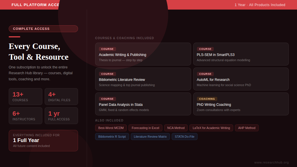 Product image for Full Platform Access