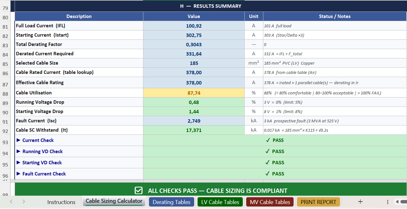 Results Summary